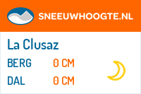 Sneeuwhoogte La Clusaz